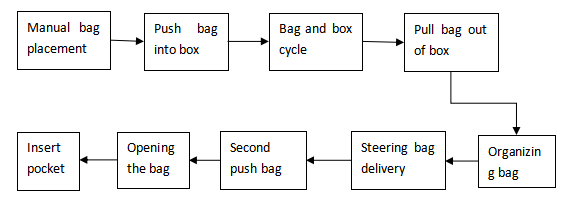 cement bag feeding machine manufacture in china