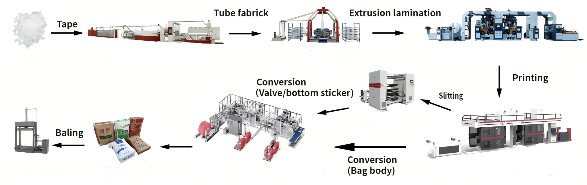 Solution de ligne de production pour sac à valve